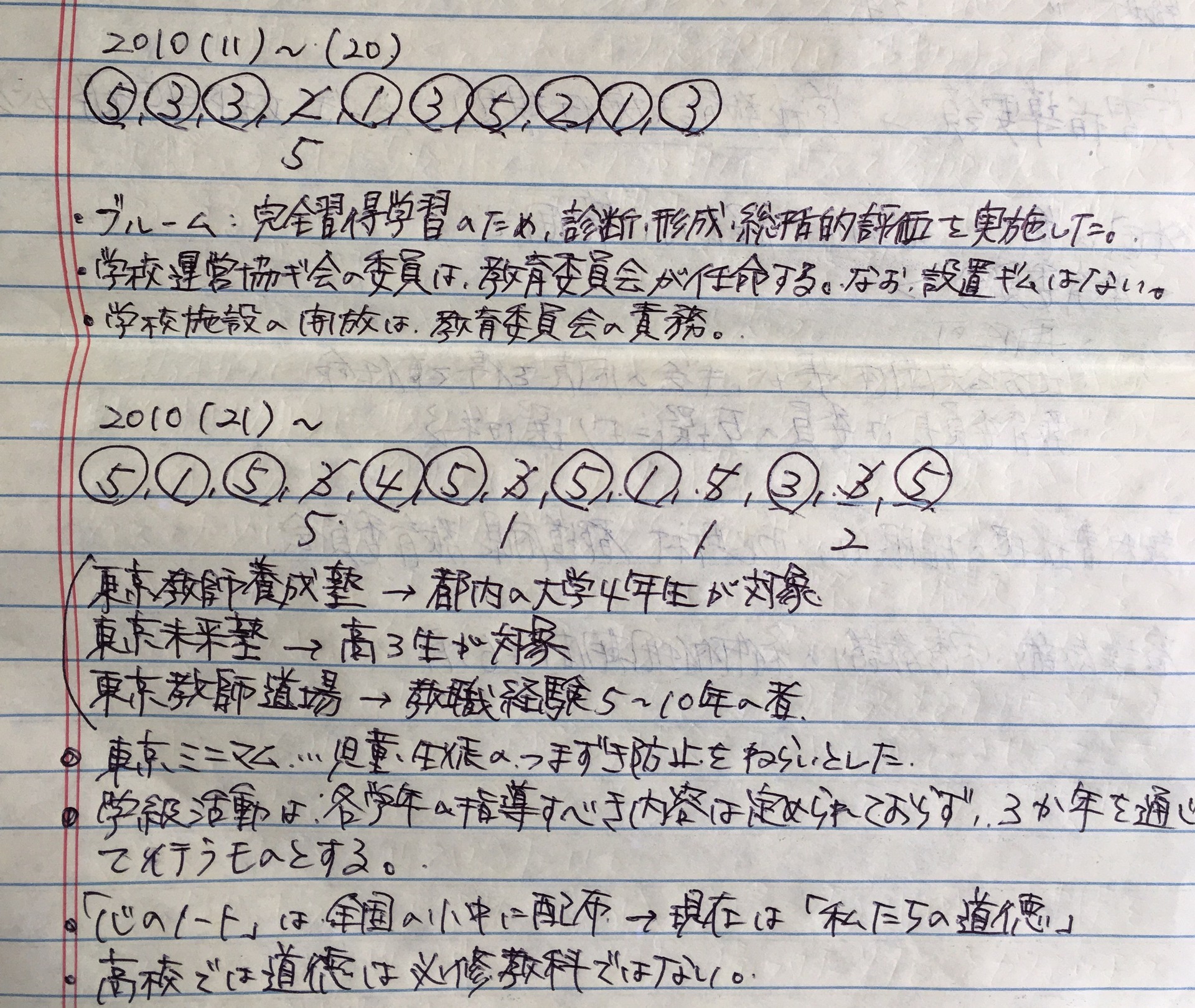 採用試験 5 東京ティーチャー物語